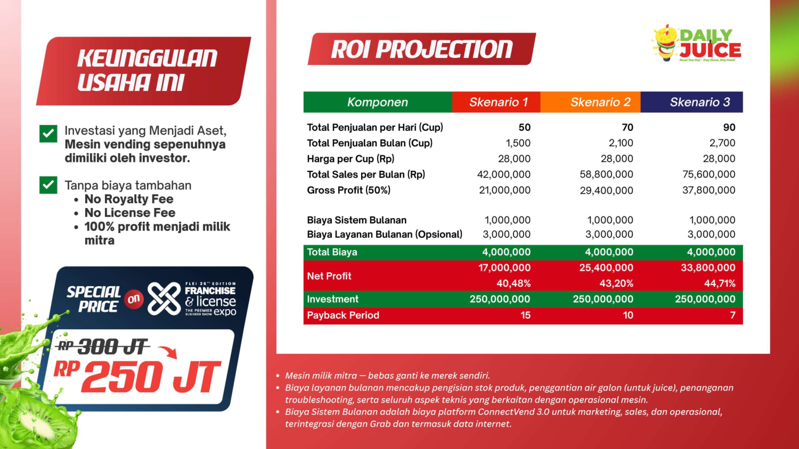 Daily Juice Brochure_compressed_page-0004